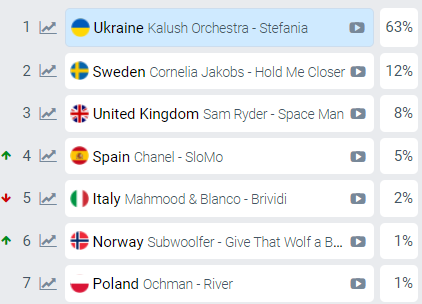 Kalush Orchestra не дискваліфікують з Євробачення. І ось - чому